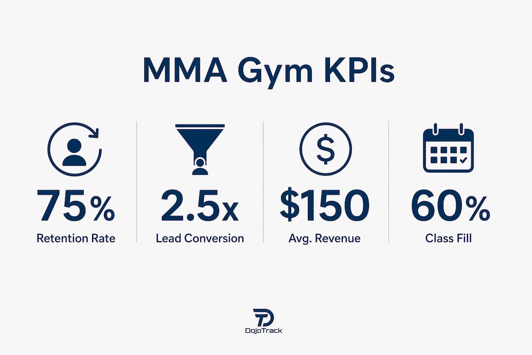 Infographic highlighting key MMA gym KPIs