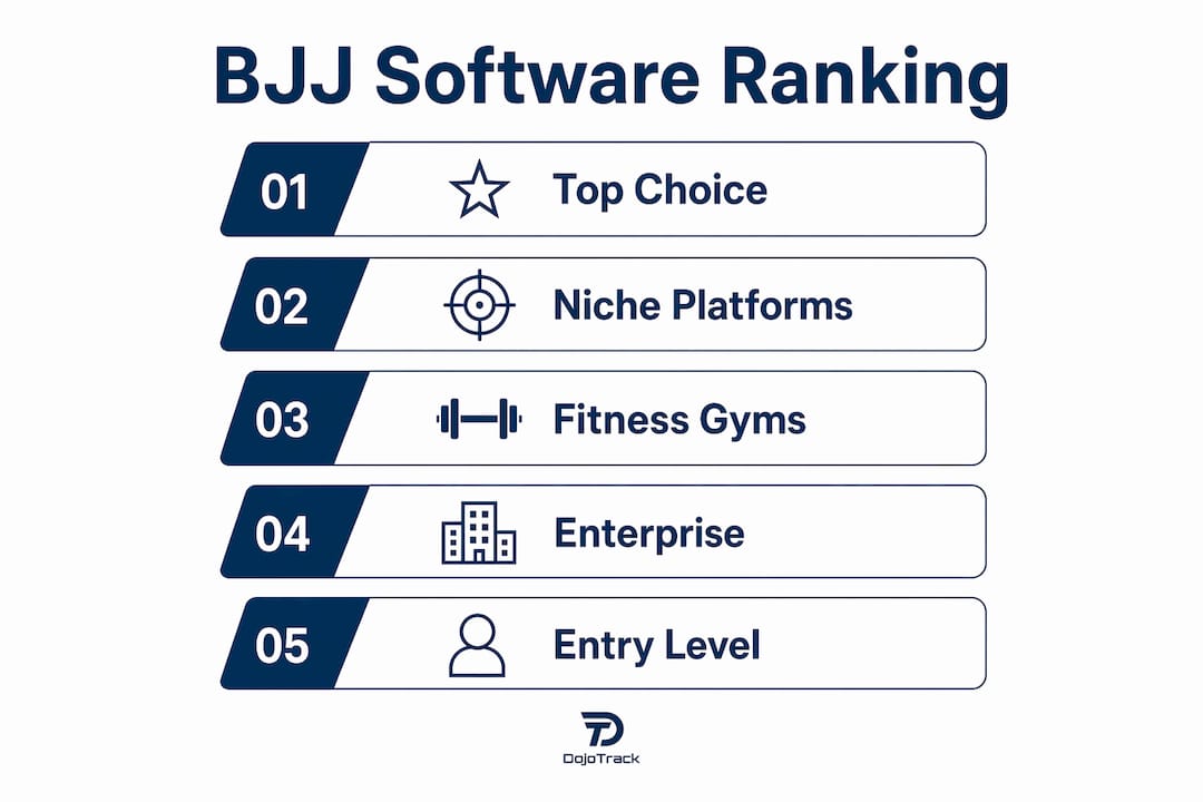 Infographic showing BJJ software ranking tiers