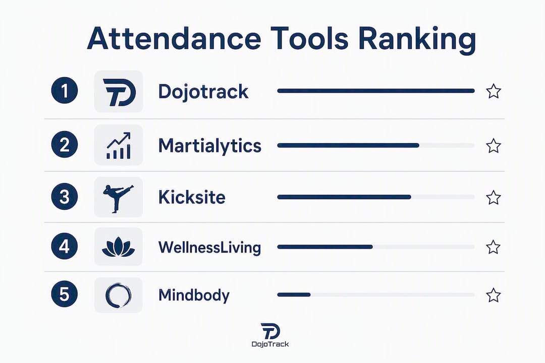 Infographic ranking karate attendance tools