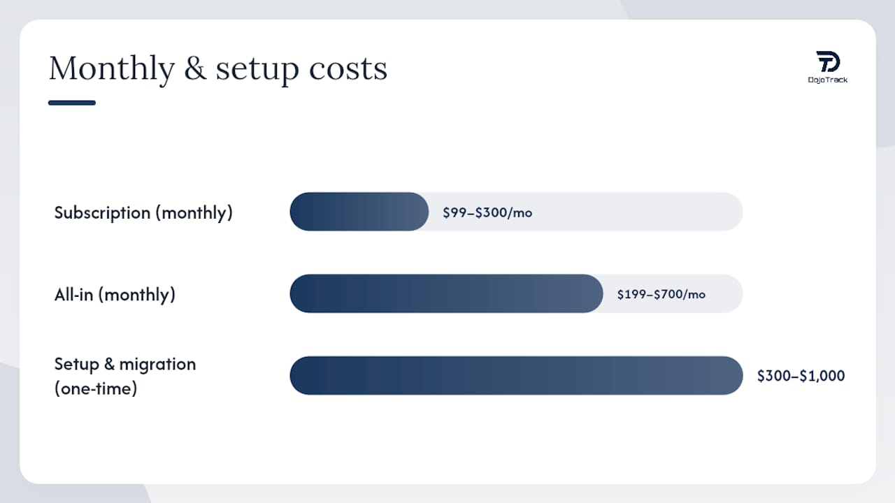 How vendors structure billing on a quote — overview diagram