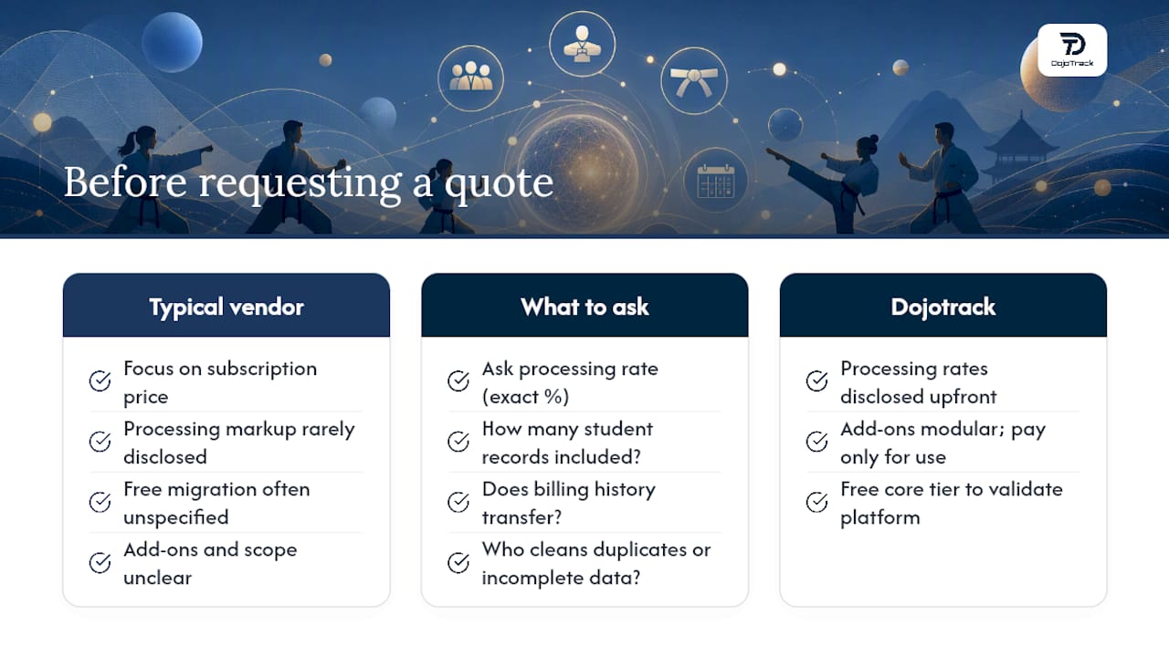 The real question owners should ask before requesting a quote — overview diagram