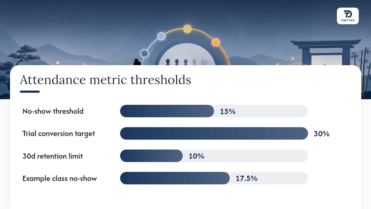 Which Attendance Metrics Should You Track? — overview diagram