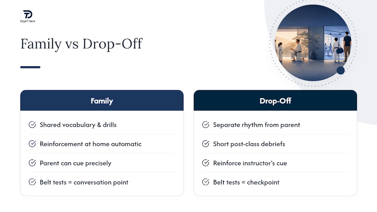 Family Classes vs. Drop-Off: Adjusting How You Communicate — overview diagram