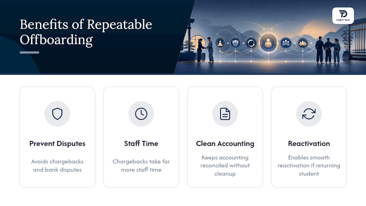 Why A Repeatable Cancellation Process Protects Your Studio — overview diagram