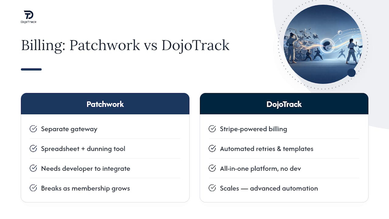 Get Started With DojoTrack for Billing and Recovery in One Place — overview diagram
