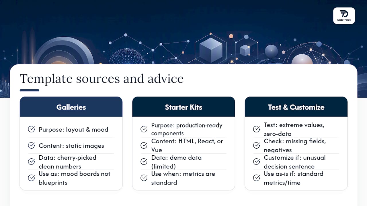 Where Can You Find Dashboard Templates and Inspiration? — overview diagram
