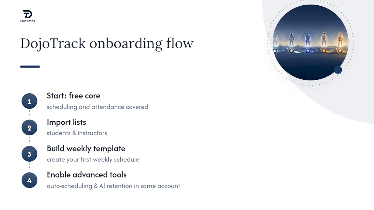 Try DojoTrack: A Dojo-First Way to Fix Your Schedule — overview diagram