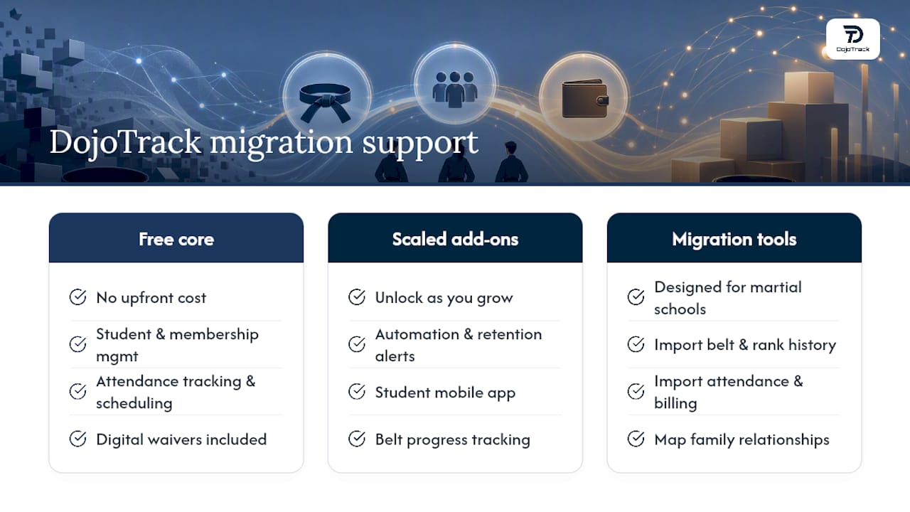 How DojoTrack Supports Your Migration — overview diagram