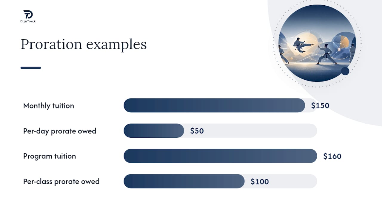How Do You Calculate Prorated Fees for Classes? — overview diagram