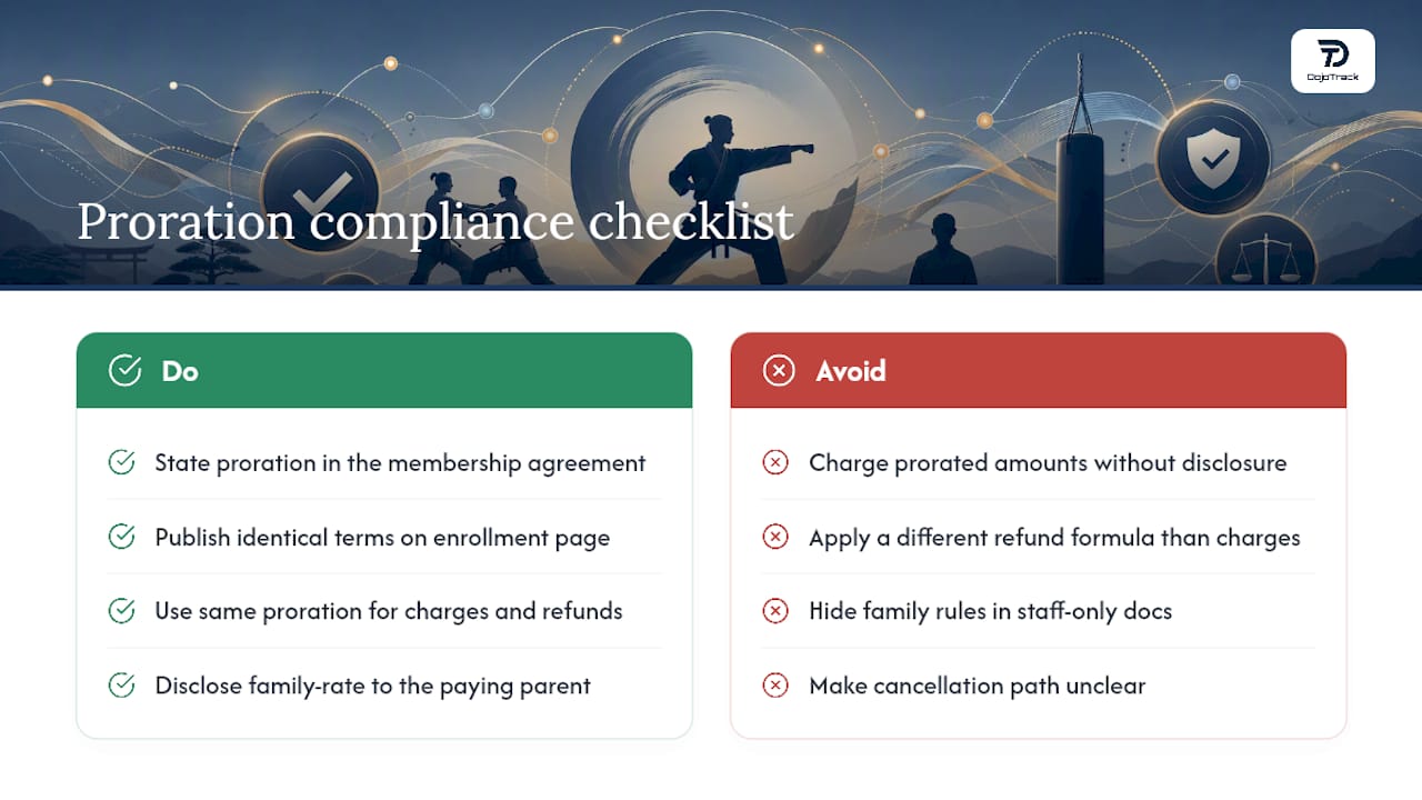 What Legal and Compliance Rules Apply to Prorated Billing? — overview diagram