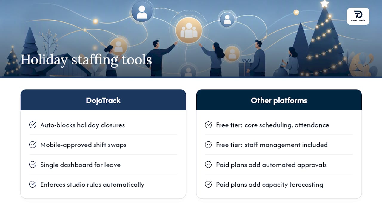 Ready to Simplify Your Studio's Holiday Staffing? — overview diagram