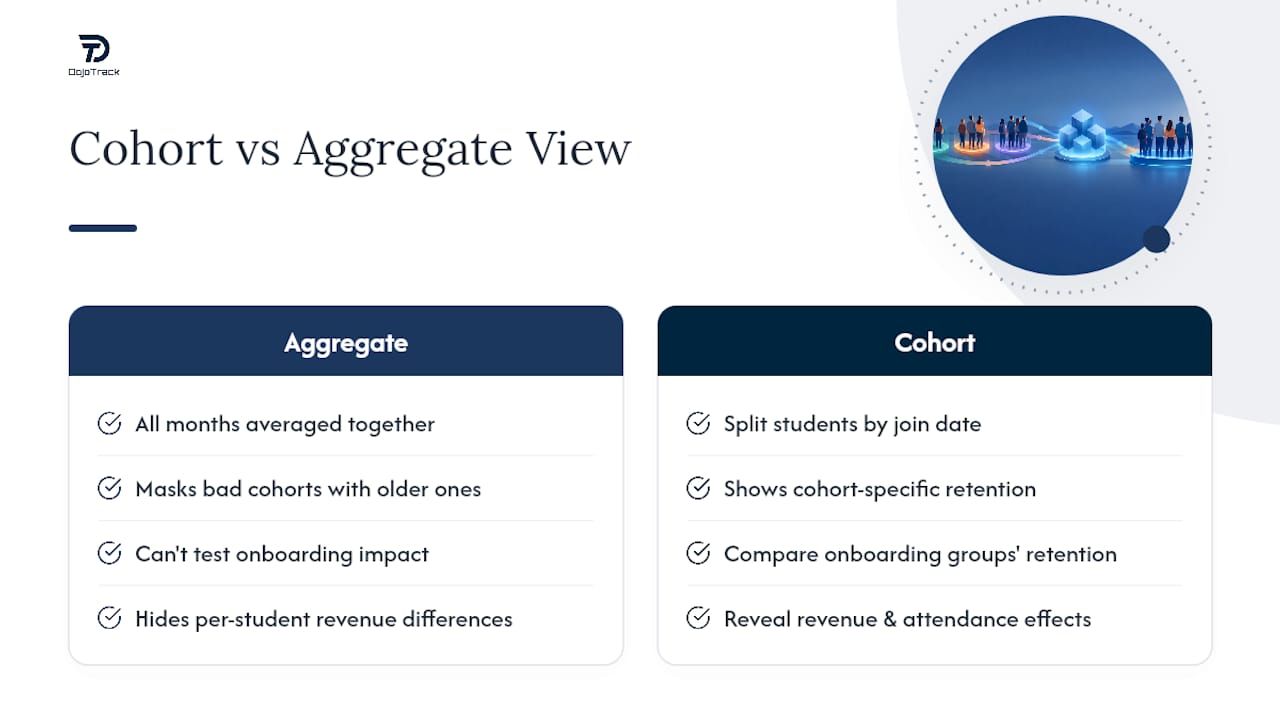 Why Cohort Analysis Matters for Martial Arts Schools — overview diagram
