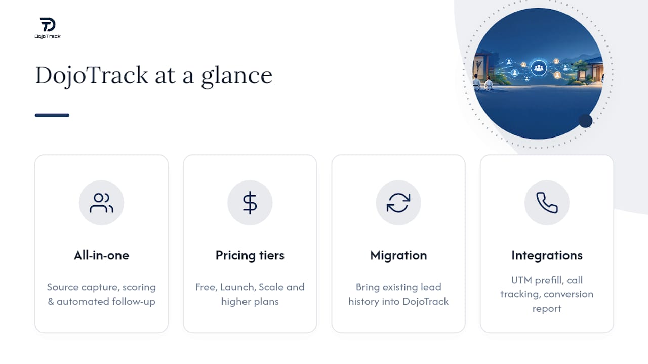 A More Direct Way to Capture and Act on Lead Source Data — overview diagram