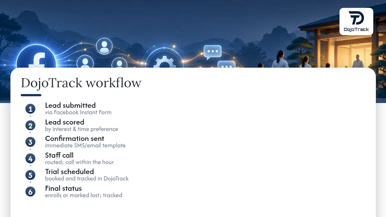 Workflow from Facebook lead to booked trial