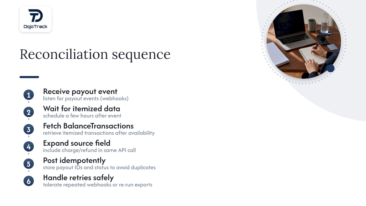 Stripe payout reconciliation API workflow