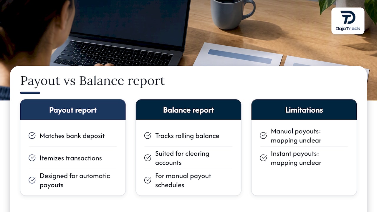 What the Payout reconciliation report is and when to use it — overview diagram