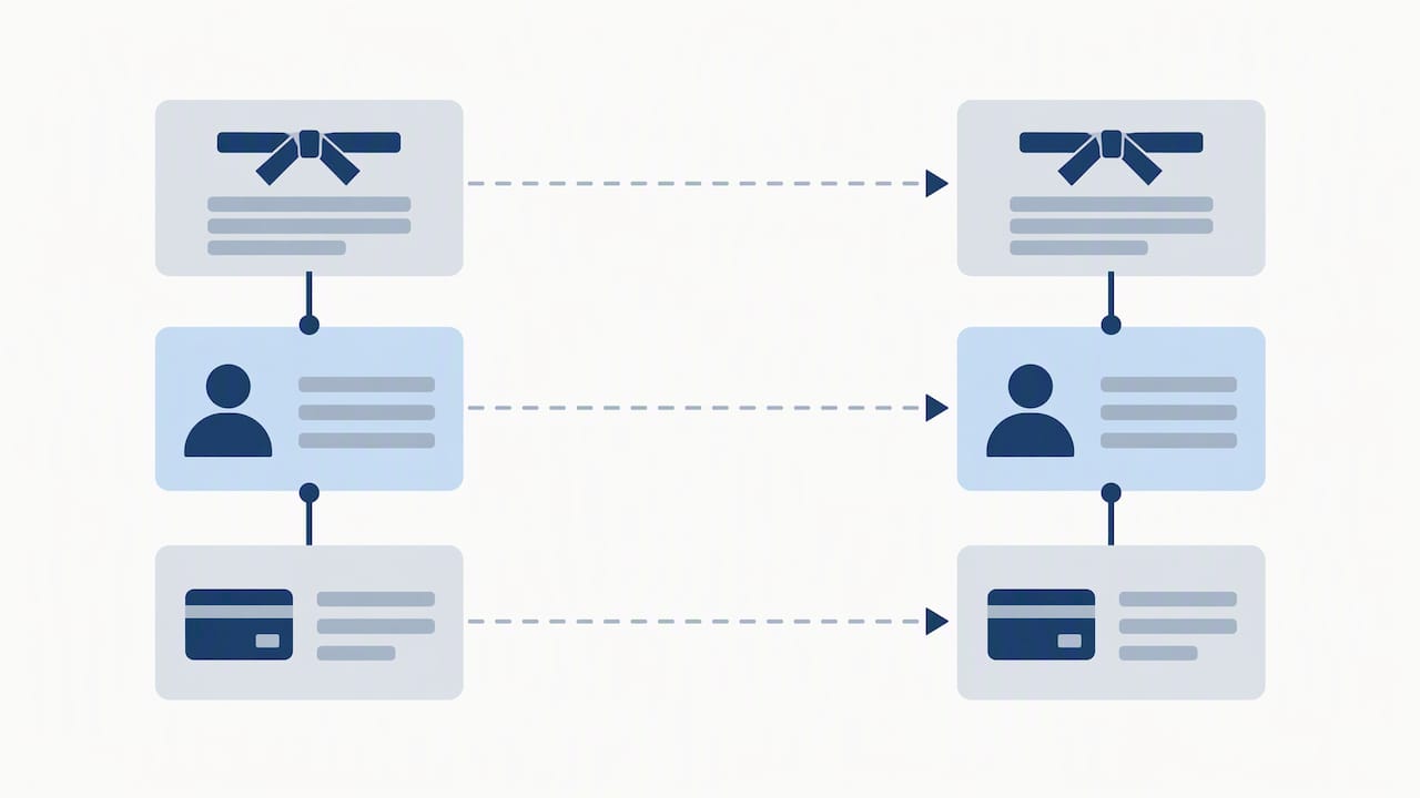 Mapped student, belt, and billing records